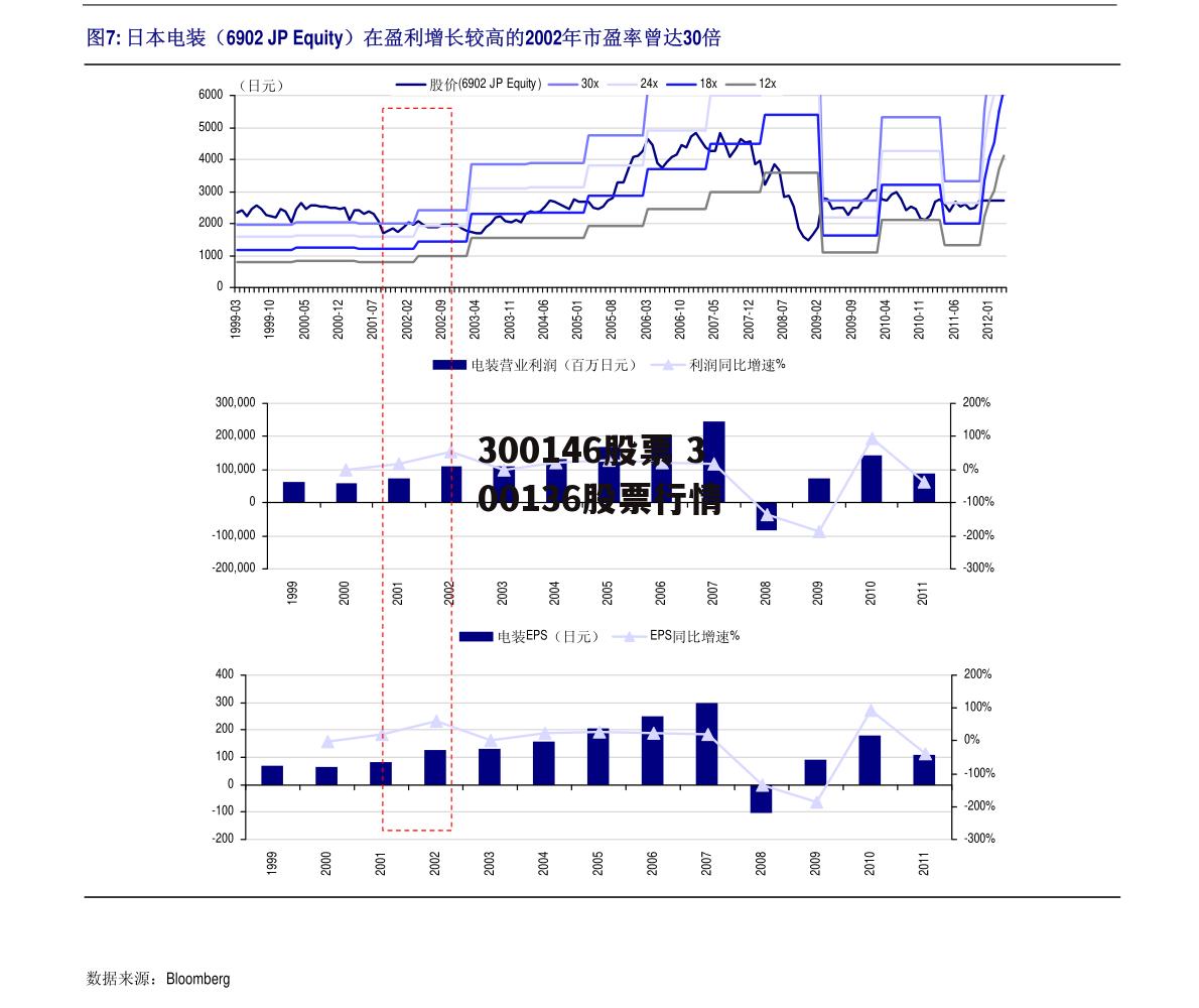 300146股票 300136股票行情