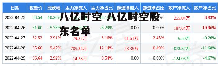 八亿时空 八亿时空股东名单