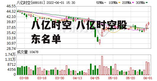 八亿时空 八亿时空股东名单