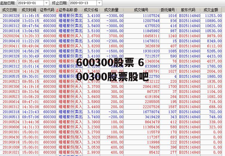 600300股票 600300股票股吧