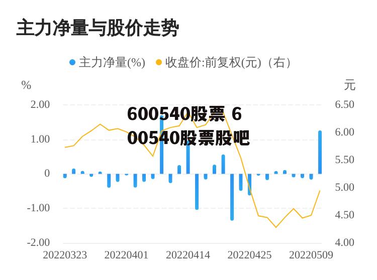 600540股票 600540股票股吧