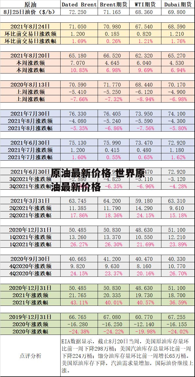 原油最新价格 世界原油最新价格