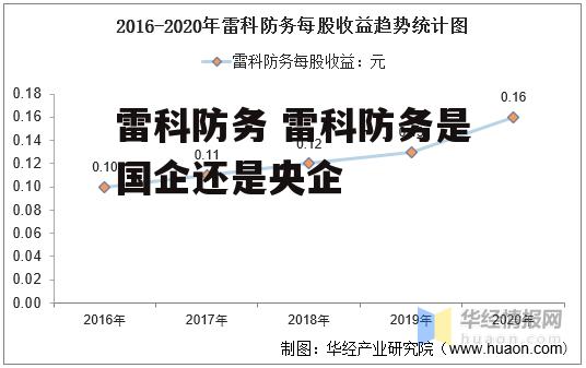 雷科防务 雷科防务是国企还是央企