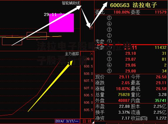 法拉电子股吧 法拉电子股票行情