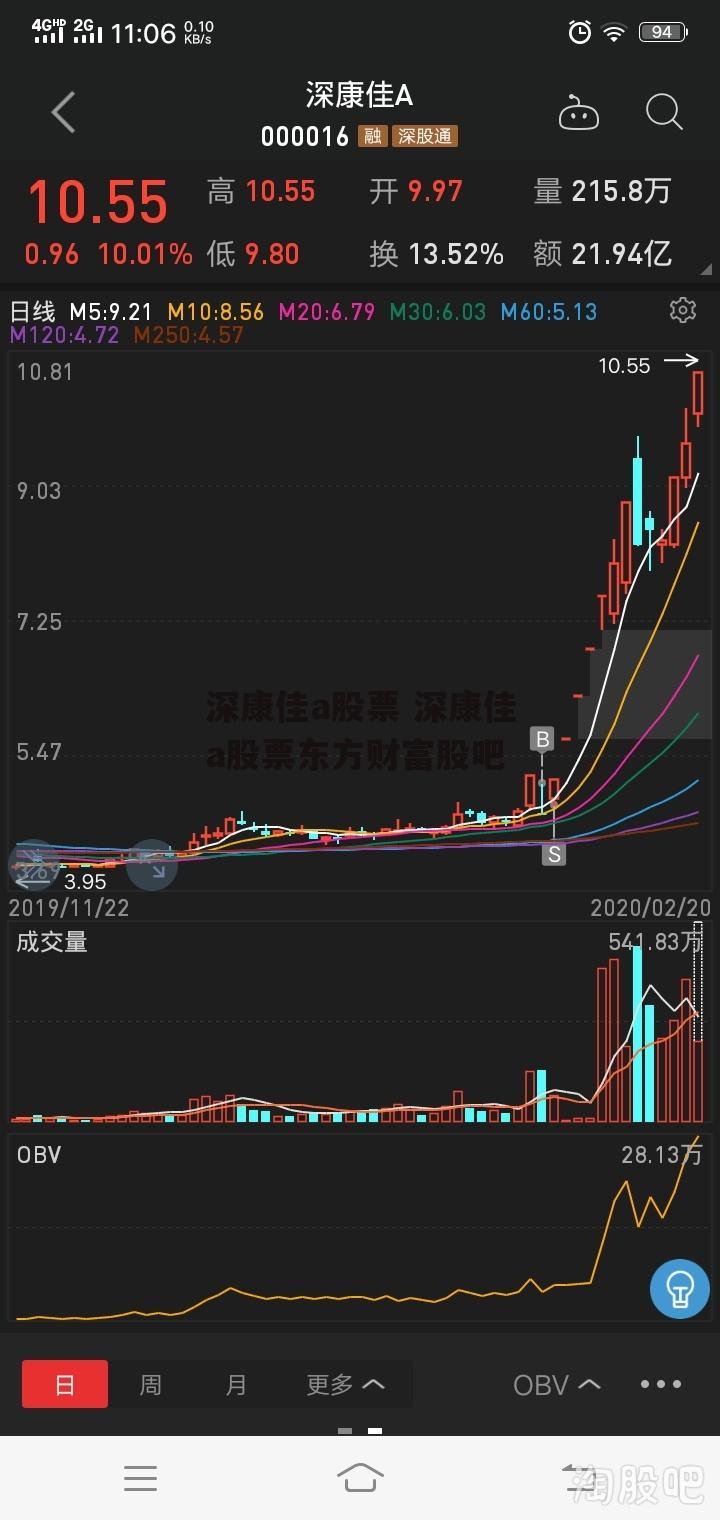 深康佳a股票 深康佳a股票东方财富股吧