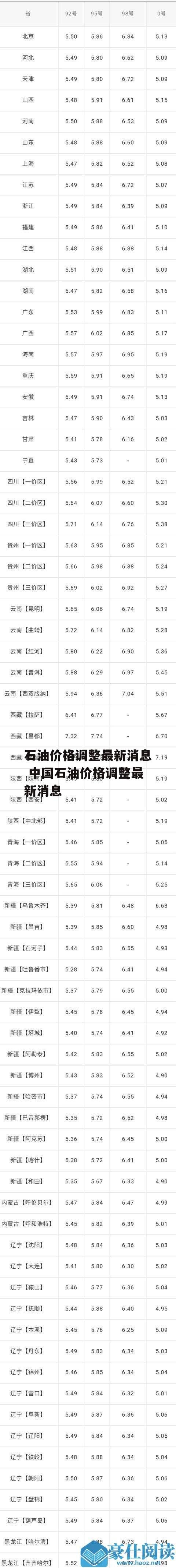 石油价格调整最新消息 中国石油价格调整最新消息