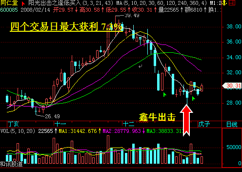 股票600635 股票600635分红