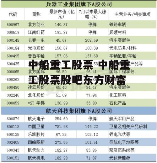 中船重工股票 中船重工股票股吧东方财富