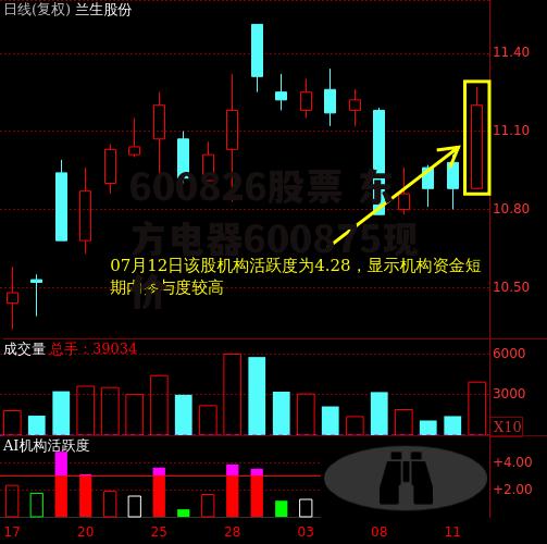 600826股票 东方电器600875现价