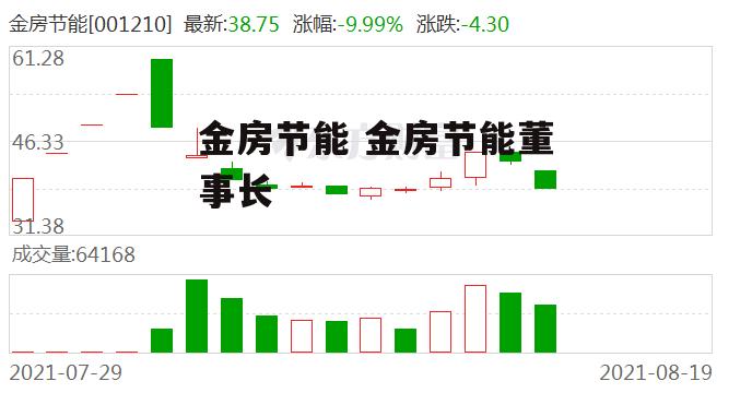 金房节能 金房节能董事长