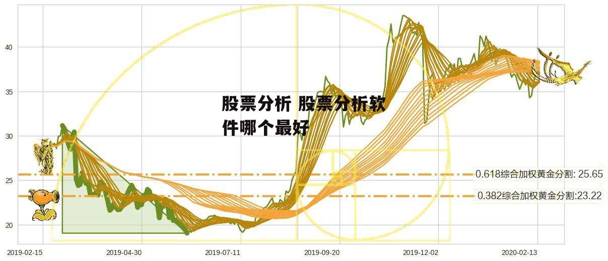 股票分析 股票分析软件哪个最好