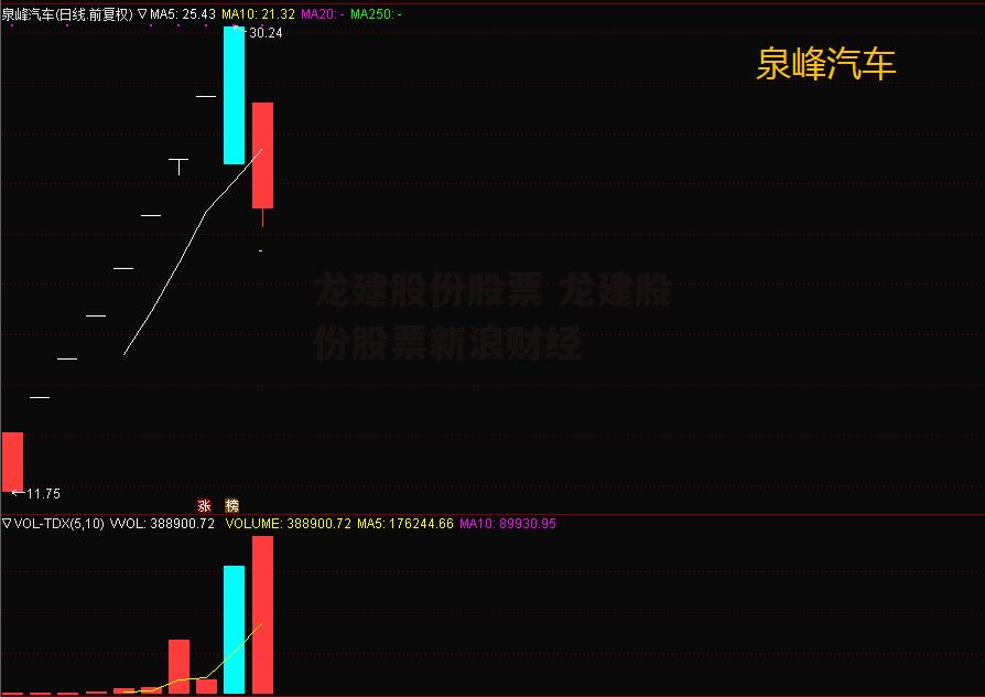 龙建股份股票 龙建股份股票新浪财经