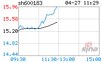 生益科技股票 生益科技股票分红配送