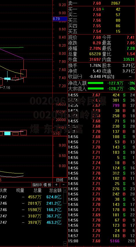 002096南岭民爆 002096南岭民爆 东方财富