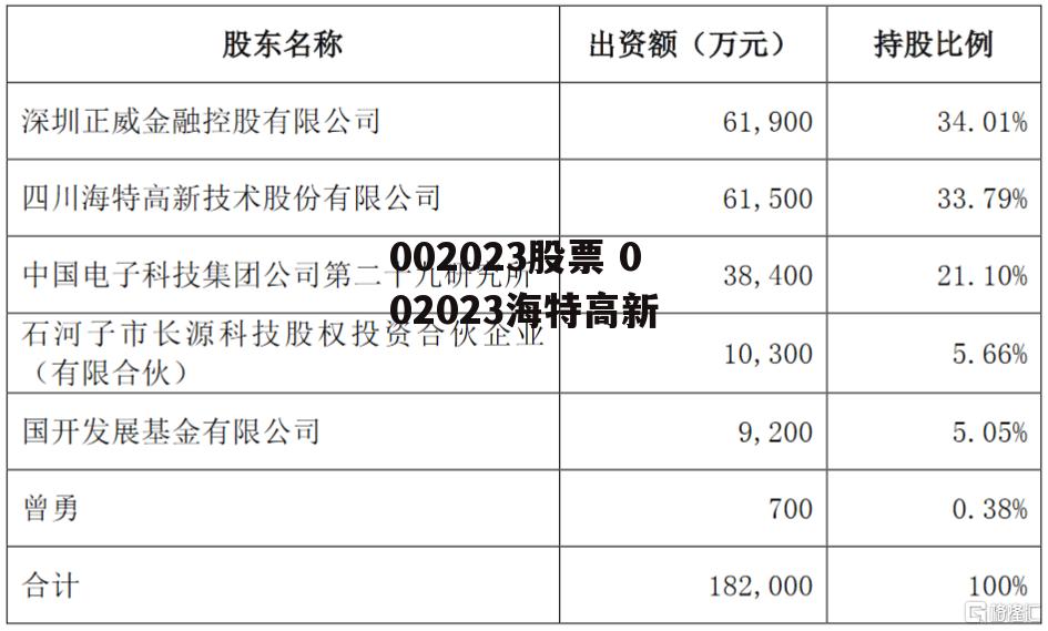 002023股票 002023海特高新