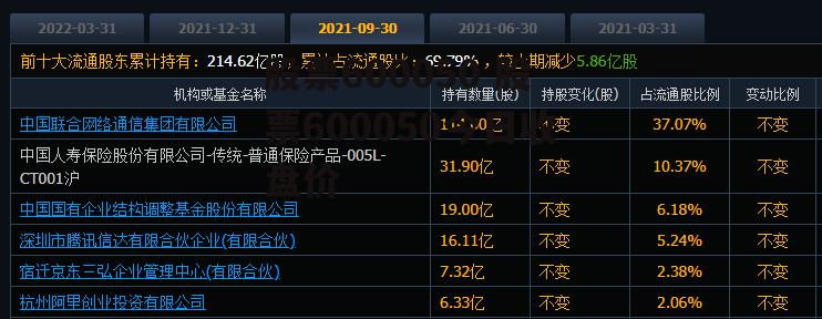 股票600050 股票600050今日收盘价