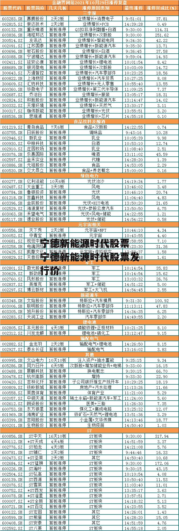 宁德新能源时代股票 宁德新能源时代股票发行价