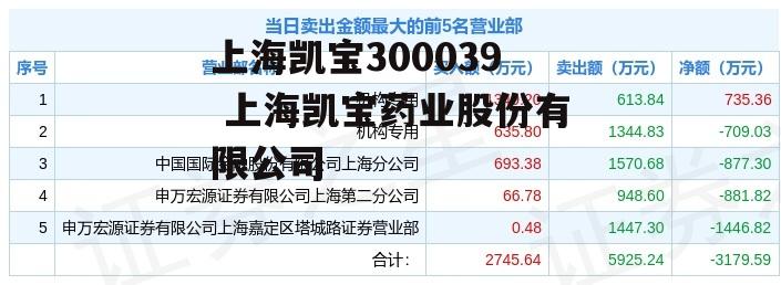 上海凯宝300039 上海凯宝药业股份有限公司