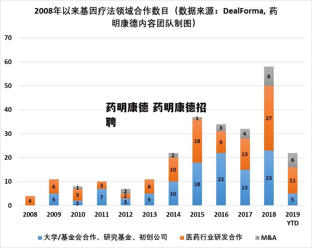 药明康德 药明康德招聘