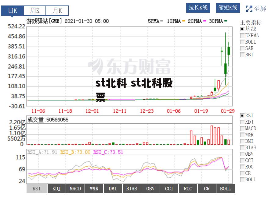 st北科 st北科股票