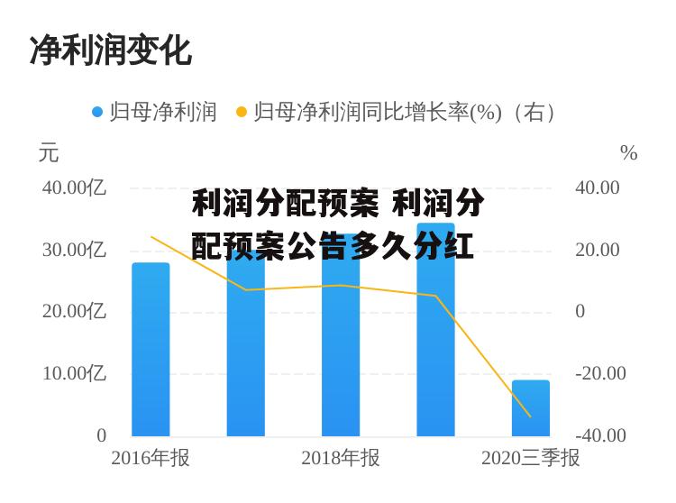 利润分配预案 利润分配预案公告多久分红