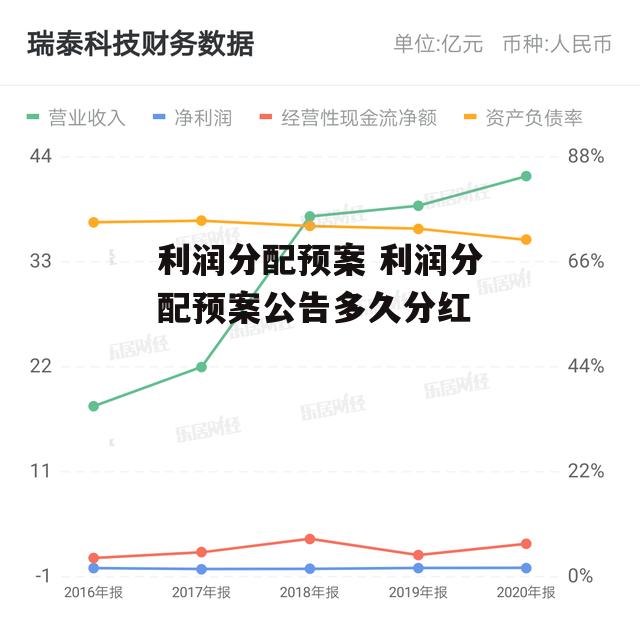 利润分配预案 利润分配预案公告多久分红