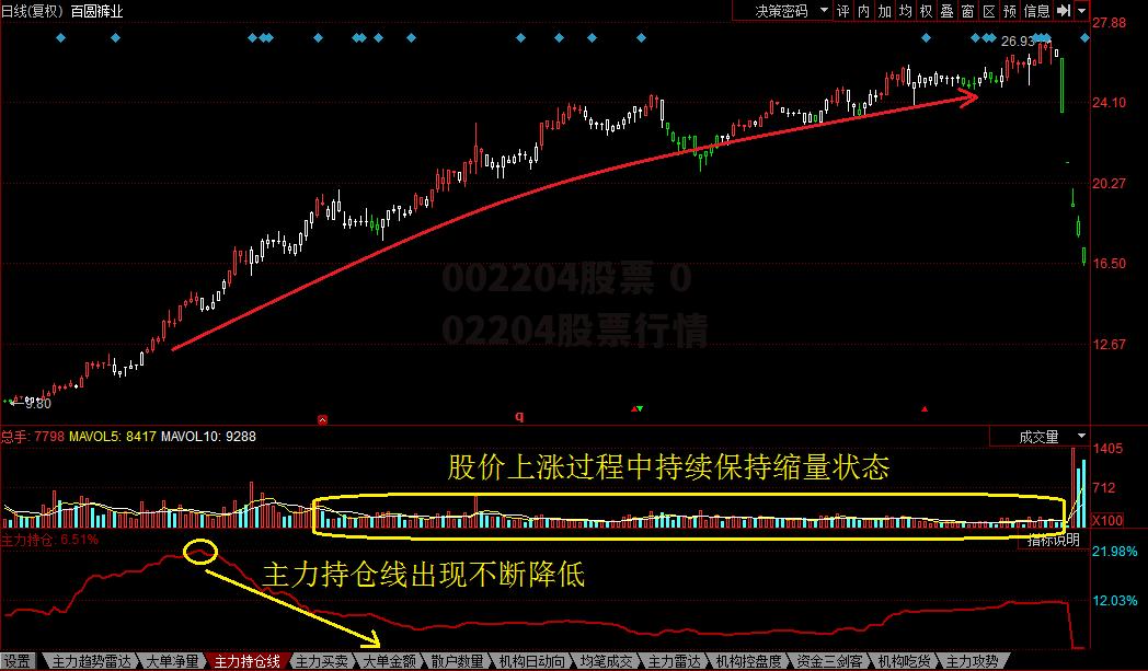 002204股票 002204股票行情