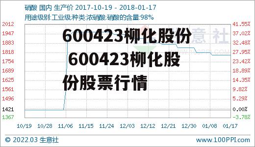 600423柳化股份 600423柳化股份股票行情