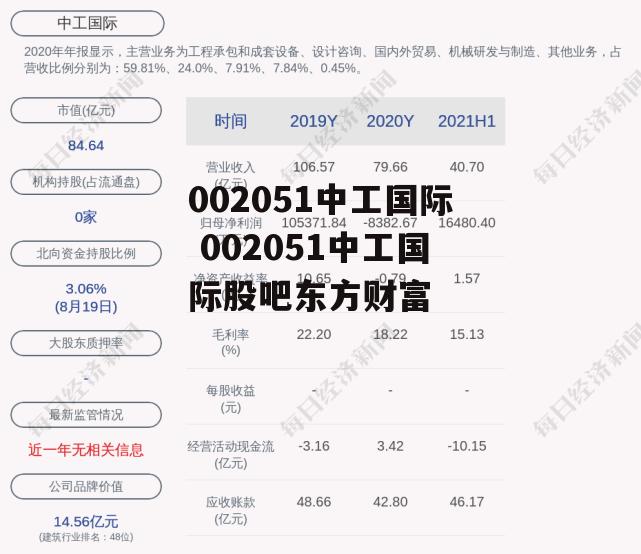 002051中工国际 002051中工国际股吧东方财富