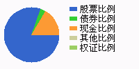 000603 000603基金今天净值