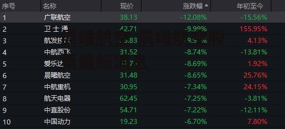 晨曦航空 晨曦航空股票最新消息