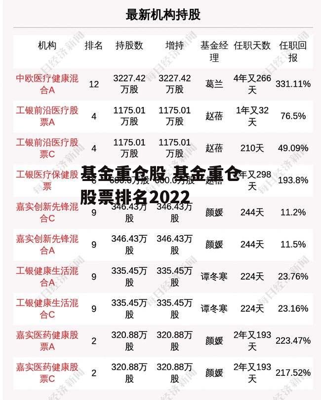 基金重仓股 基金重仓股票排名2022