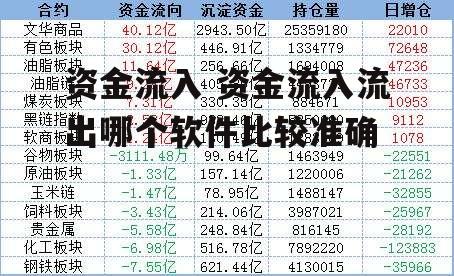 资金流入 资金流入流出哪个软件比较准确