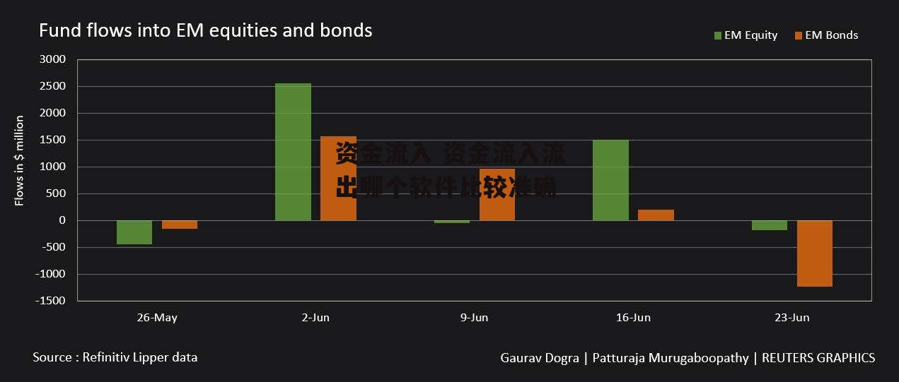 资金流入 资金流入流出哪个软件比较准确