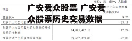 广安爱众股票 广安爱众股票历史交易数据