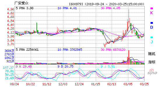 广安爱众股票 广安爱众股票历史交易数据