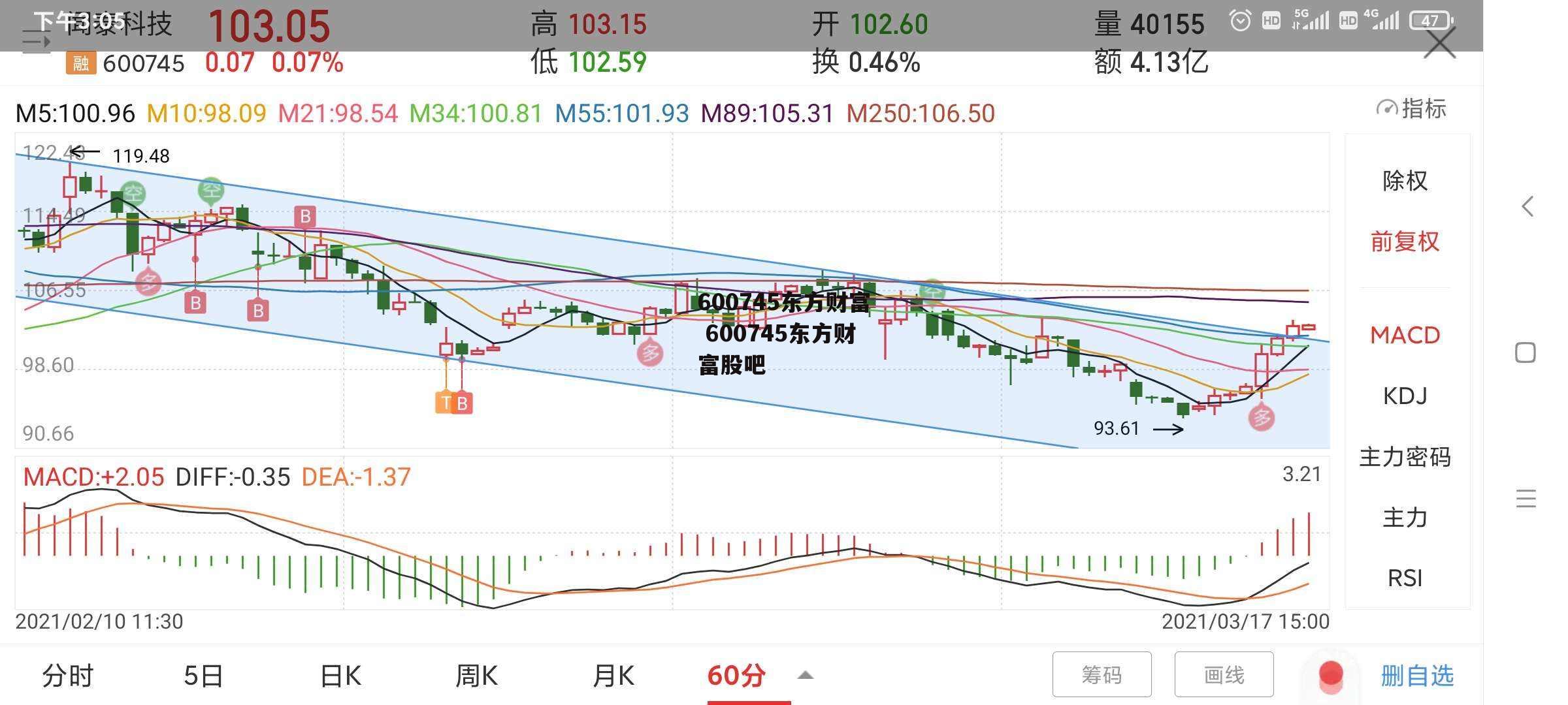 600745东方财富 600745东方财富股吧