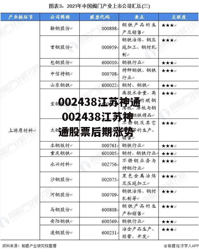 002438江苏神通 002438江苏神通股票后期涨势