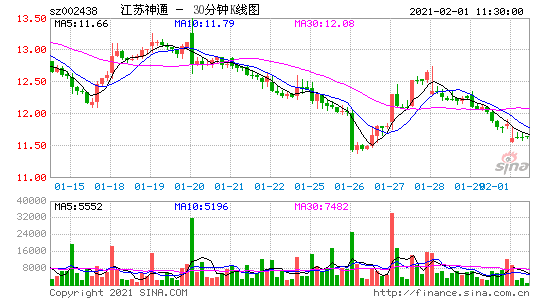 002438江苏神通 002438江苏神通股票后期涨势