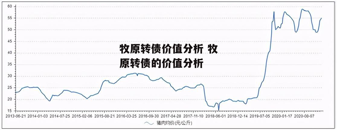 牧原转债价值分析 牧原转债的价值分析