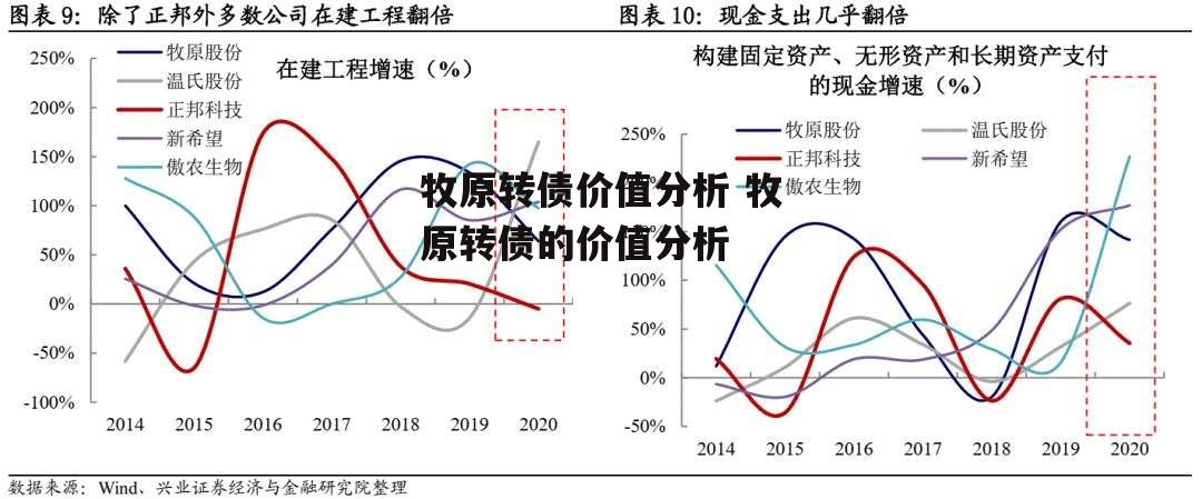 牧原转债价值分析 牧原转债的价值分析