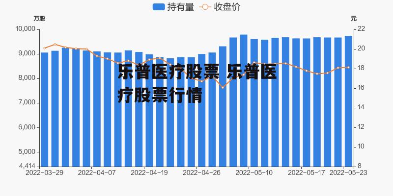 乐普医疗股票 乐普医疗股票行情