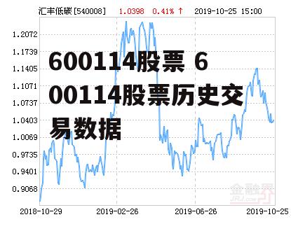 600114股票 600114股票历史交易数据