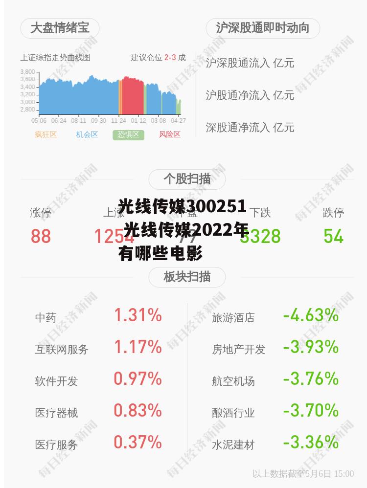 光线传媒300251 光线传媒2022年有哪些电影