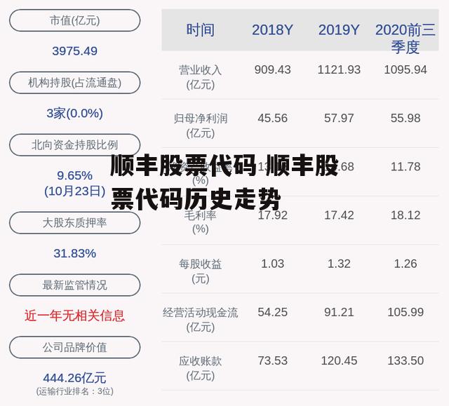 顺丰股票代码 顺丰股票代码历史走势