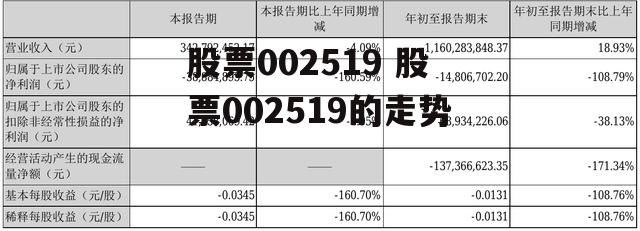 股票002519 股票002519的走势