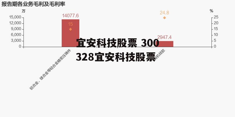 宜安科技股票 300328宜安科技股票