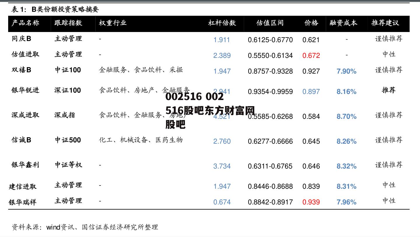 002516 002516股吧东方财富网股吧