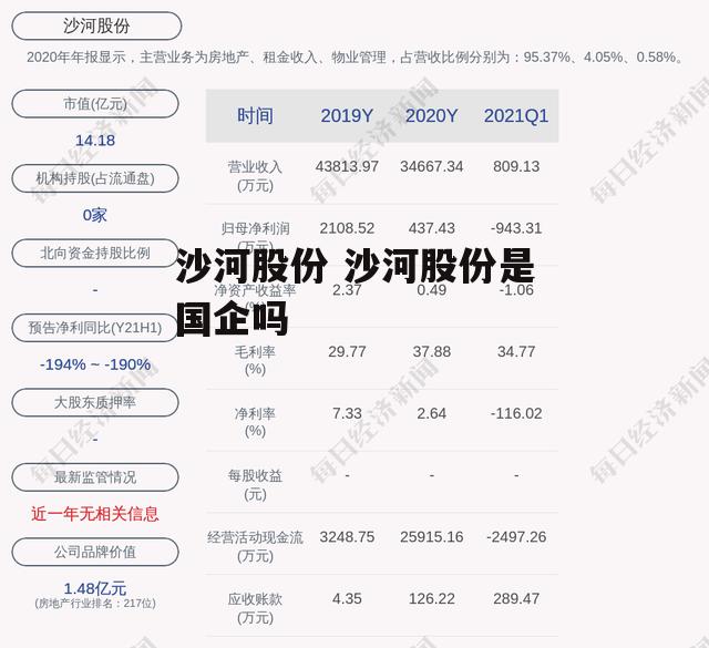 沙河股份 沙河股份是国企吗