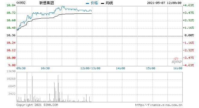 601901股吧 601901股吧东方财富